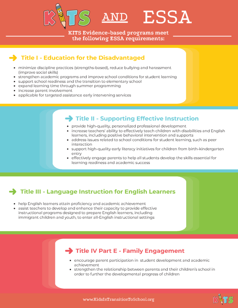 Information about the KITS Family of Programs - KITS